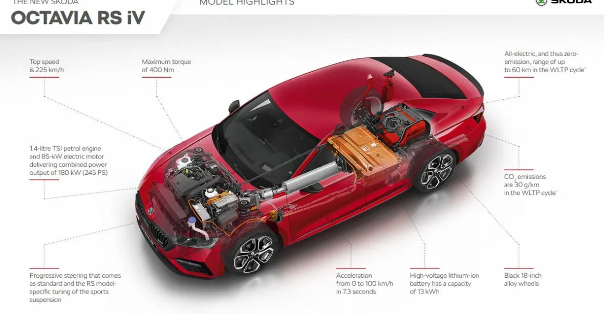 Škoda Octavia ve čtyřech elektrických verzích. Sportovní bude mít 245 koní